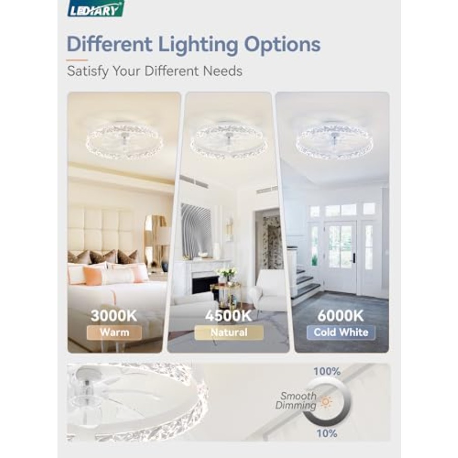 Low Profile Ceiling Fans with  - Ceiling Fan Low Profile Flush Mount 评论和价格