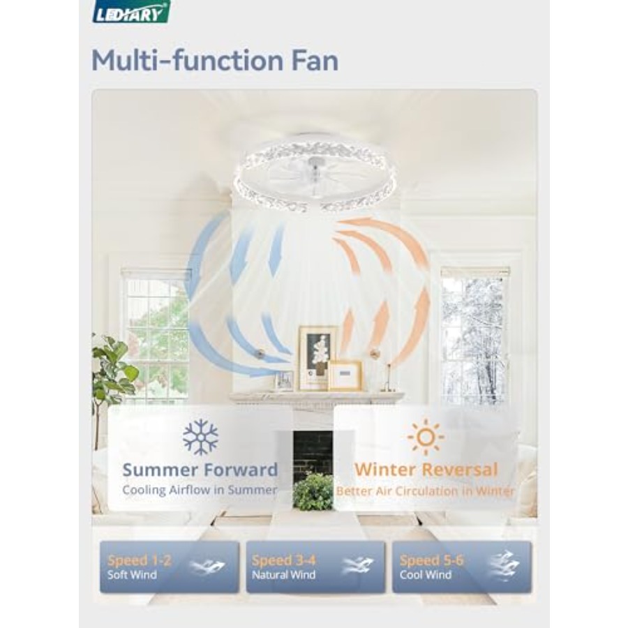 Low Profile Ceiling Fans with  - Ceiling Fan Low Profile Flush Mount 评论和价格