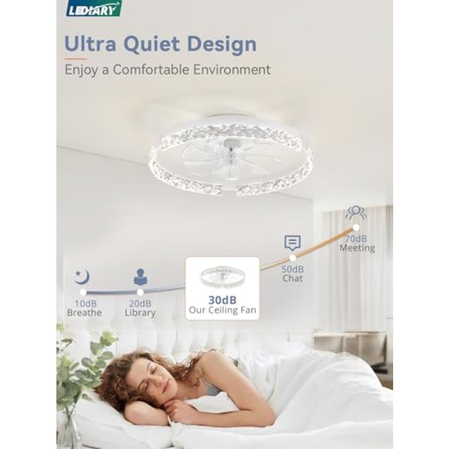 Low Profile Ceiling Fans with  - Ceiling Fan Low Profile Flush Mount 评论和价格
