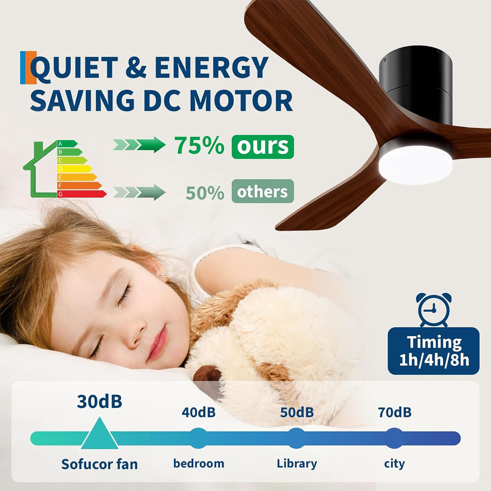 52 Inch Ceiling Fans with Ligh - Ceiling Fan Dc Motor 52 Inch 评论和价格