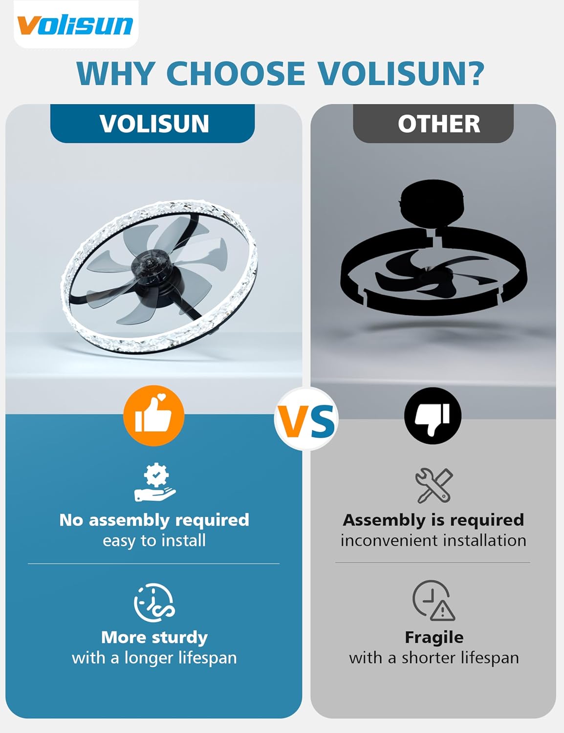 24in Modern Low Profile Ceilin - Ceiling Fan Low Profile Flush Mount 评论和价格