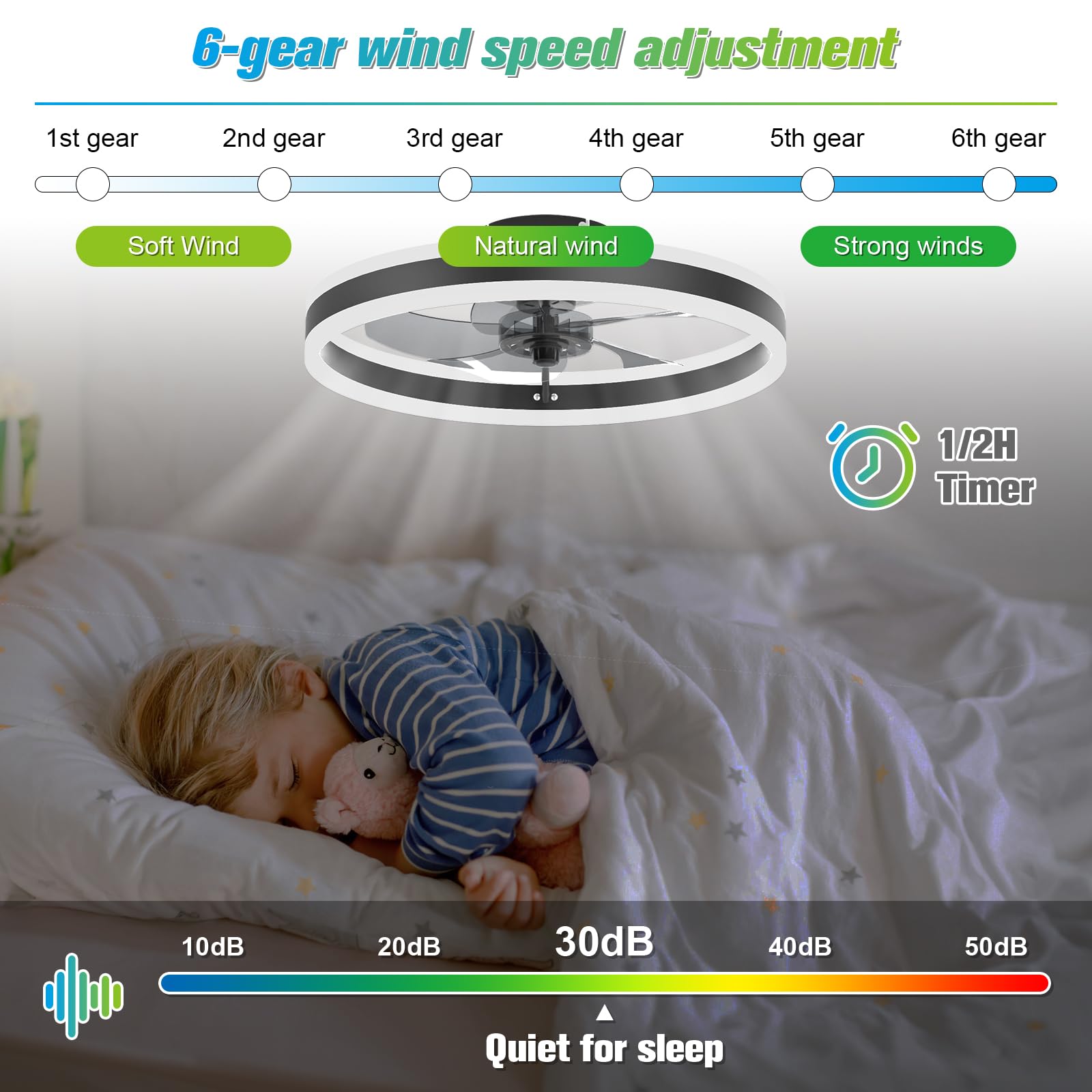 Modern Ceiling Fan (With Light - Ceiling Fan With Remote Control Reversible 评论和价格