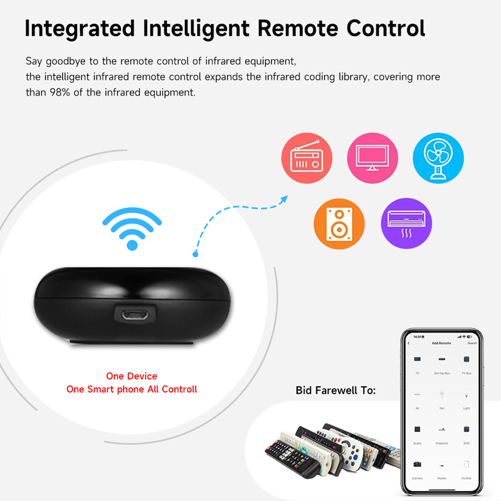 Tuya WiFi IR Remote Controller - Smart Ceiling Fan Alexa Wifi 评论和价格
