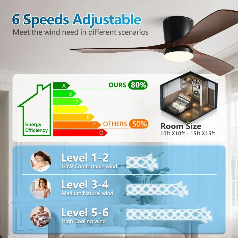 42/52 Inch Low Floor Strong Fa - Ceiling Fan Dc Motor 52 Inch 评论和价格