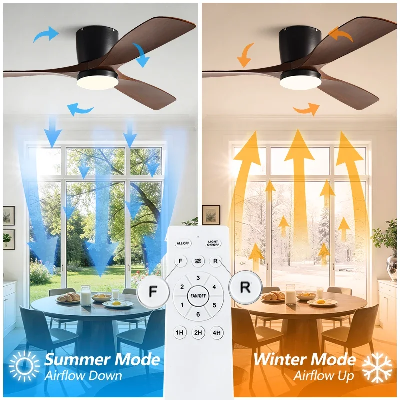 42/52 Inch Low Floor Strong Fa - Ceiling Fan Dc Motor 52 Inch 评论和价格