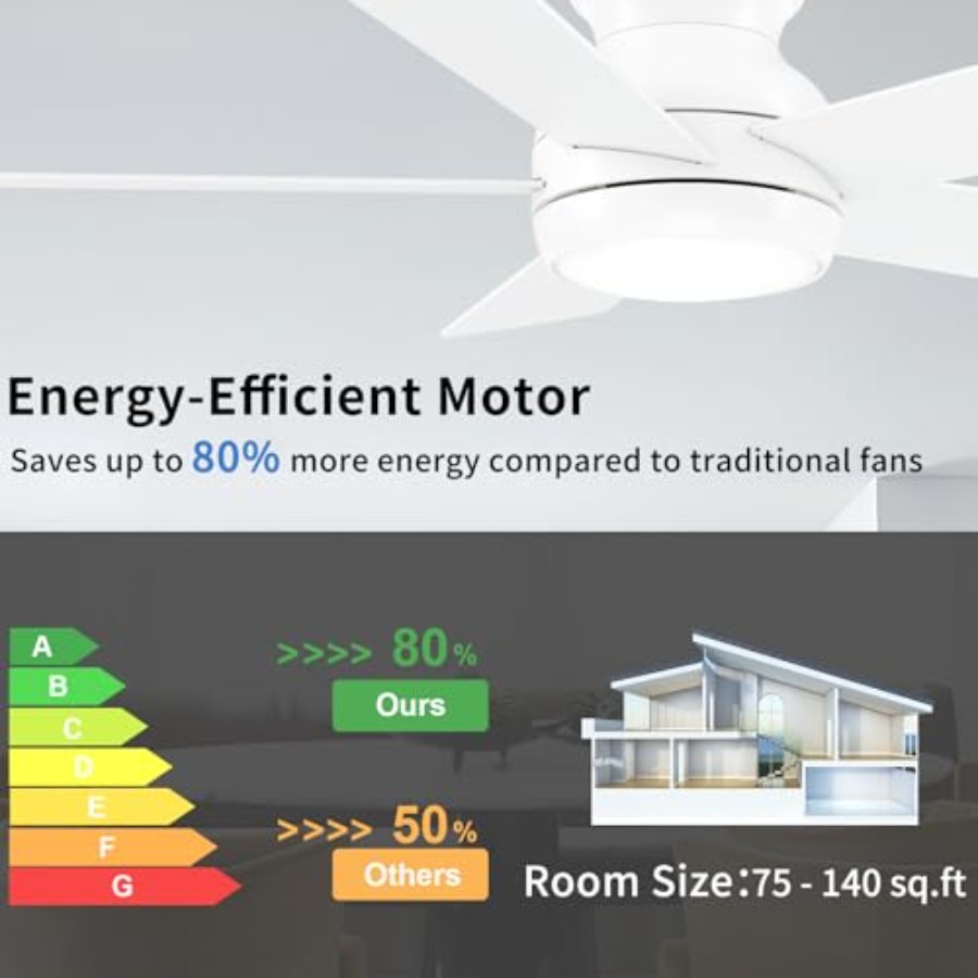 Ceiling Fans with Lights and R - Ceiling Fan Low Profile Flush Mount 评论和价格
