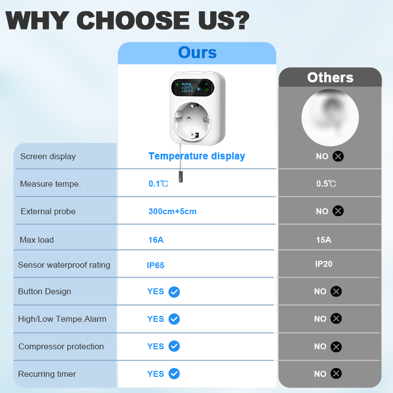 Smart WiFi Socket Thermostat B - Smart Ceiling Fan Alexa Wifi 评论和价格