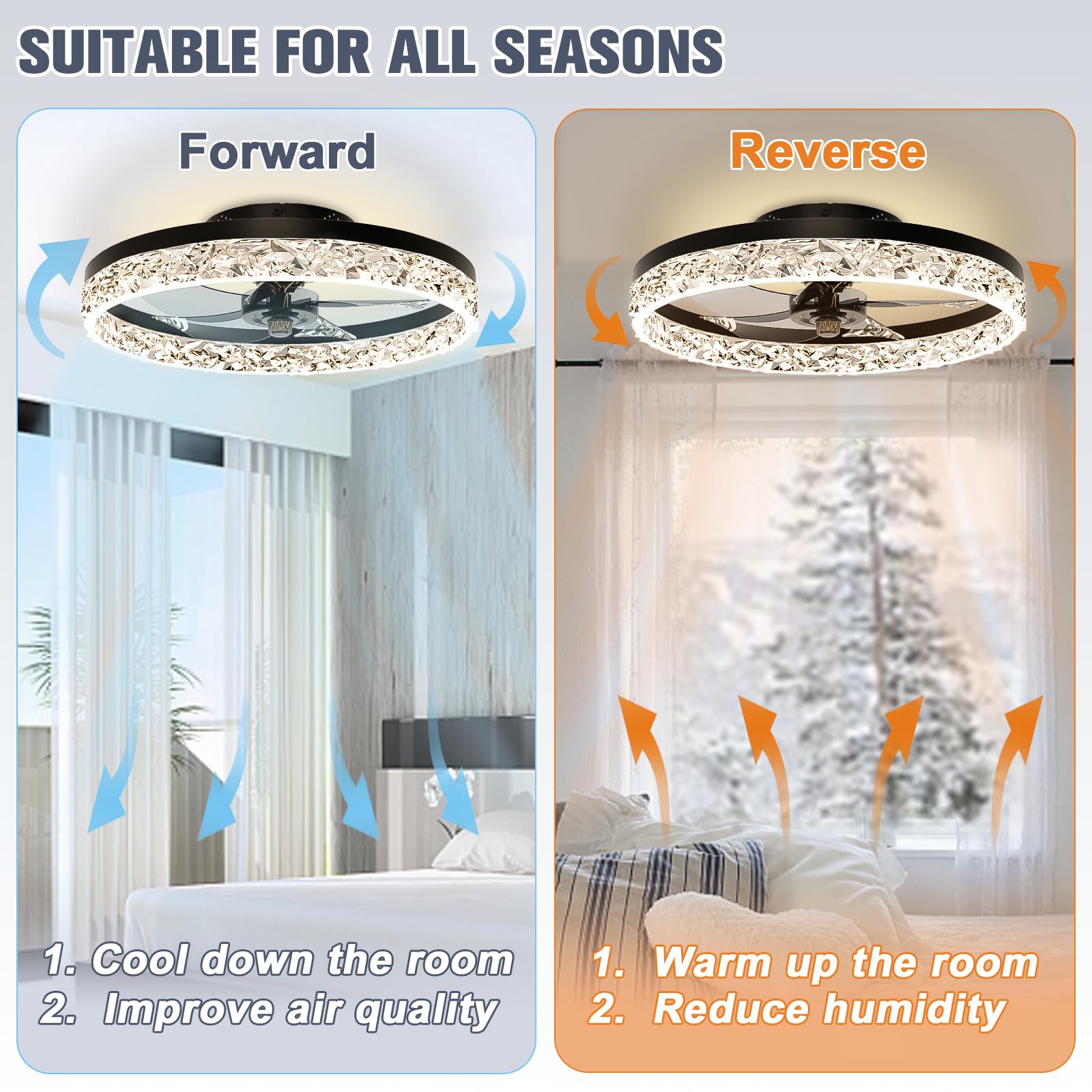 IRALAN Smart Flush Mount Ceili - Ceiling Fan Low Profile Flush Mount 评论和价格