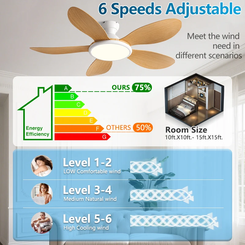 42/52inch Modern LED 60W Low F - Ceiling Fan Dc Motor 52 Inch 评论和价格