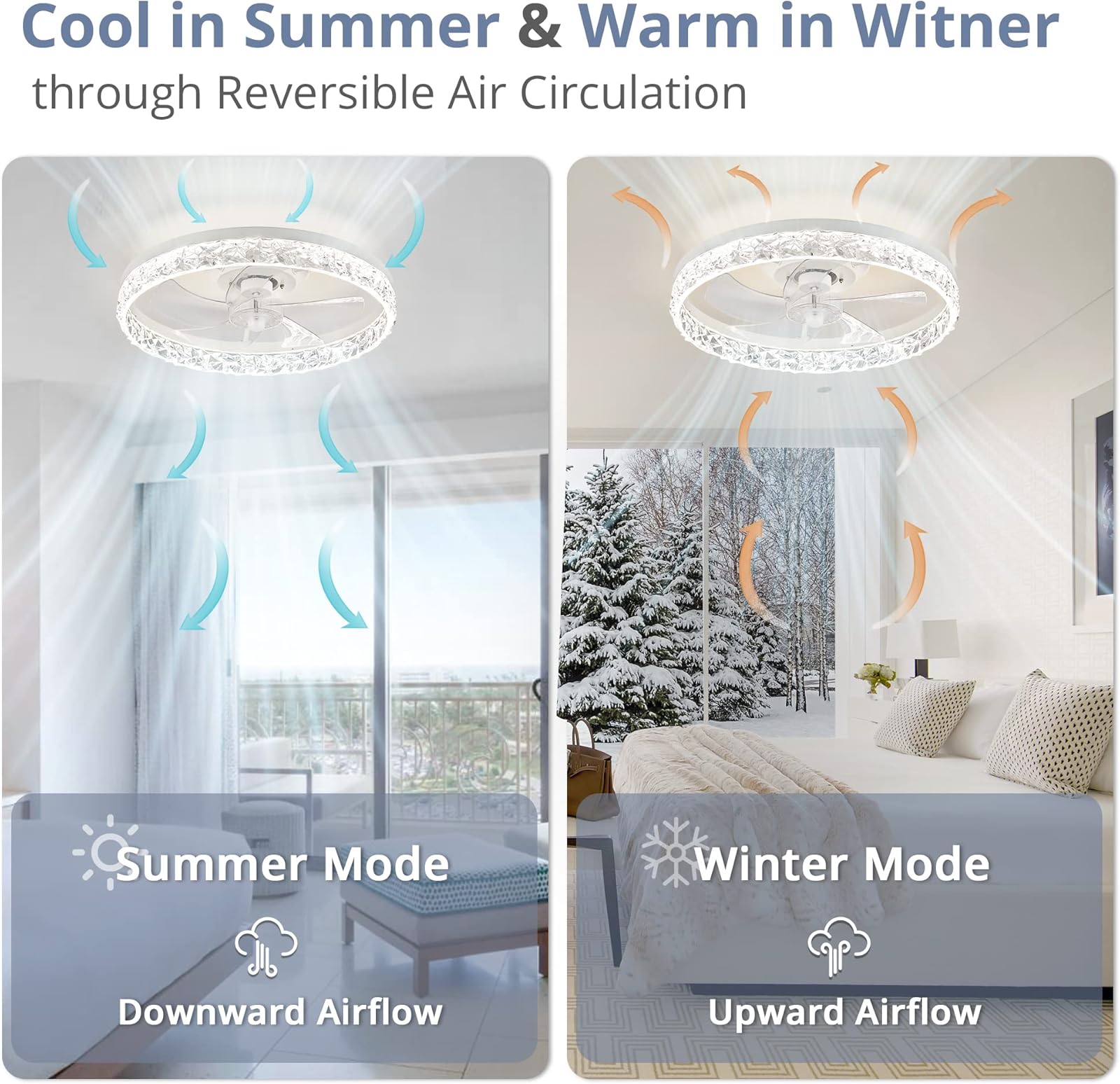 Modern LED Ceiling Fan Lmap Re - Smart Ceiling Fan With Light Remote 评论和价格