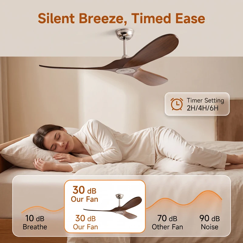 36-60 inch 3 Blade Ceiling Fan - Ceiling Fan Led 3 Blade Modern 评论和价格