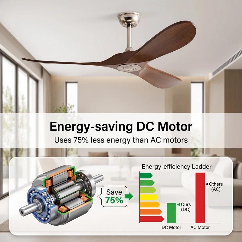 36-60 inch 3 Blade Ceiling Fan - Ceiling Fan Led 3 Blade Modern 评论和价格