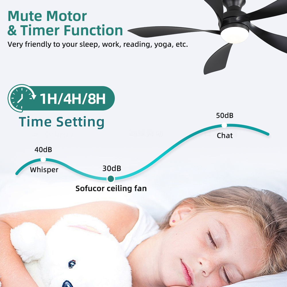 Sofucor 52-Inch 5 Blade modern - Smart Ceiling Fan With Light Remote 评论和价格